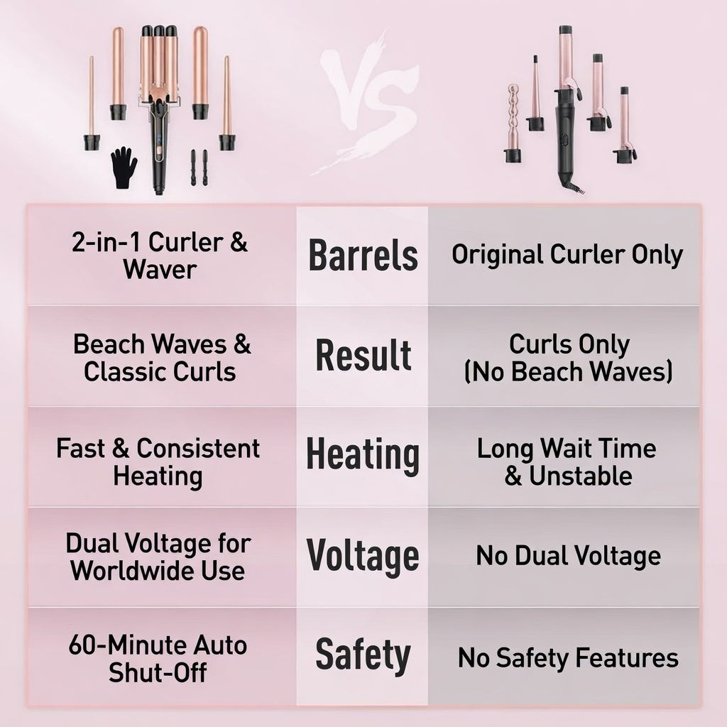5-in-1 Curling Iron Wand Set